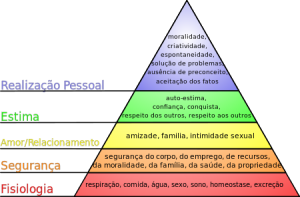 450px-Hierarquia_das_necessidades_de_Maslow.svg (3)